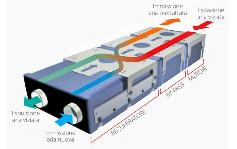 Bottacini Impianti - trattamento dell'aria e ventilazione